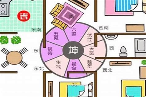 家里风水健康|史上最全居家风水实操建议（含具体方案）